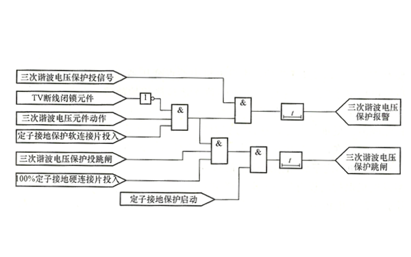 發(fā)電機(jī)三次諧波電壓定子繞組接地保護(hù)邏輯框圖.png