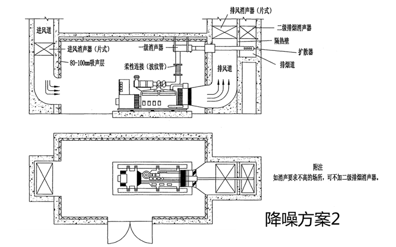 柴發降噪方案2-柴油發電機組.png