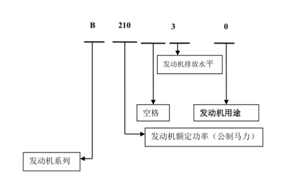 電控單體泵電控發動機命名規則.png