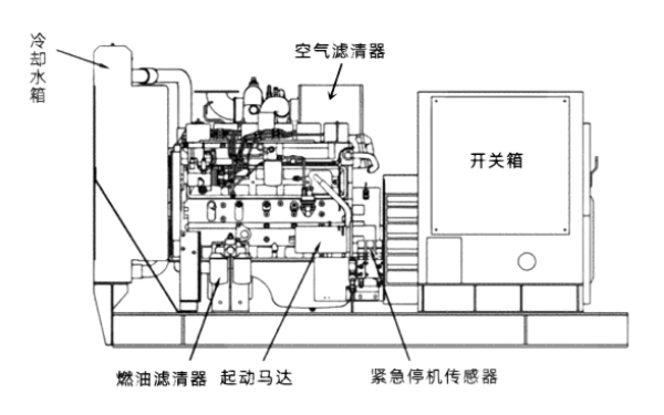 小型柴油發(fā)電機(jī)組外觀圖.png