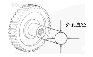 測量附件驅動軸的外徑-康明斯柴油發電機組.png