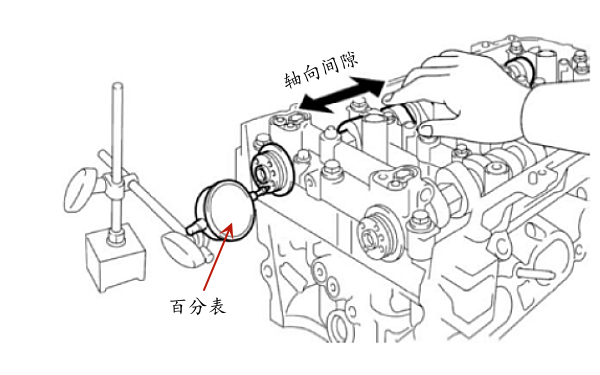 柴油機凸輪軸軸向間隙檢查.png