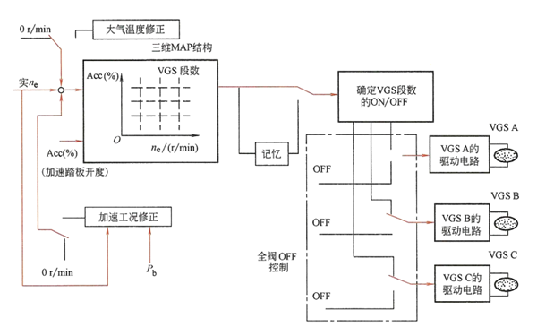 VGS的控制邏輯框圖-柴油發(fā)電機(jī)組.png