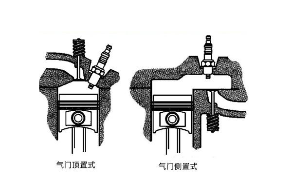 氣門置頂和側置示意圖-柴油發電機組.png