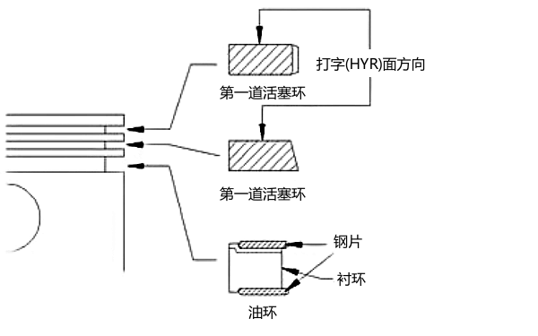 活塞環的安裝方向.png