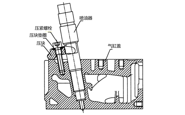 柴油機(jī)噴油器壓緊裝置示意圖.png