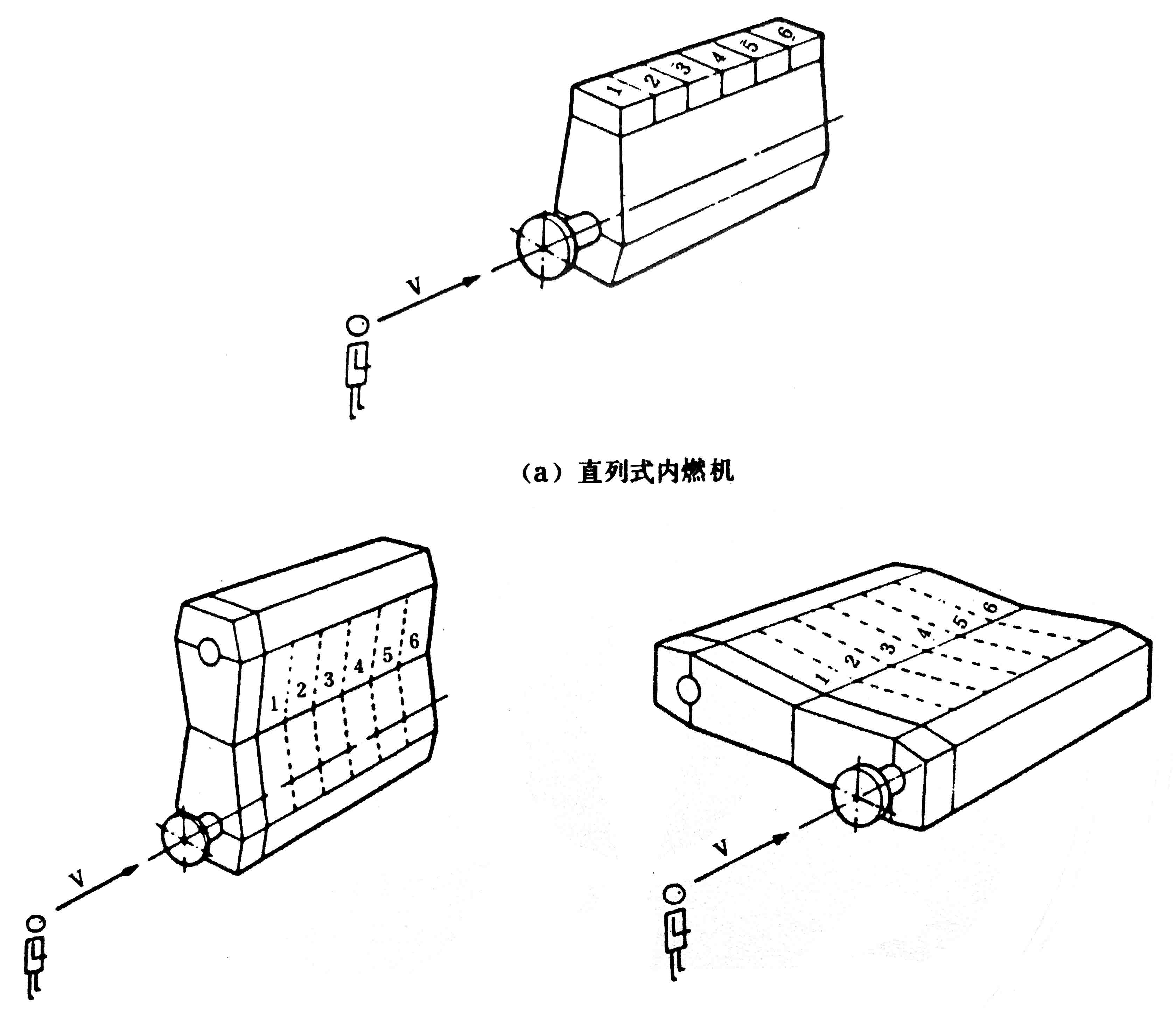 往復(fù)式內(nèi)燃機(jī) 旋轉(zhuǎn)方向、氣缸和氣缸蓋氣門的標(biāo)志及直列式內(nèi)燃機(jī)右機(jī)、左機(jī)和發(fā)動機(jī)方位的定位-04.jpg