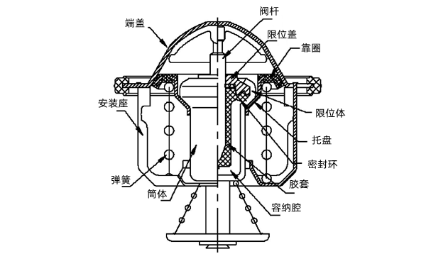 節(jié)溫器結(jié)構(gòu)圖-柴油發(fā)電機組.png