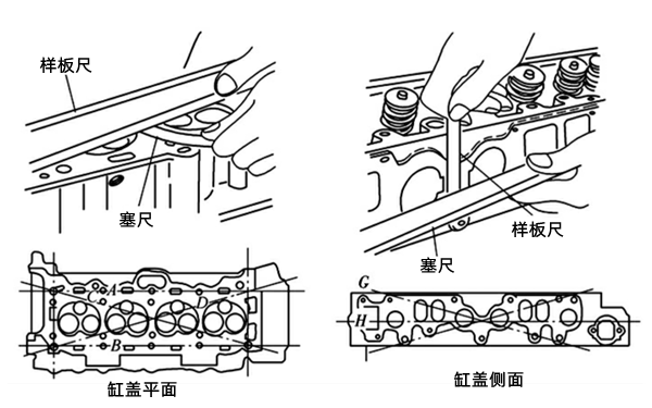 氣缸蓋平面變形的測量-柴油發電機組.png