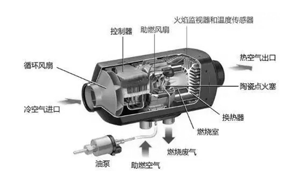 燃油加熱器結構圖-柴油發電機組.png