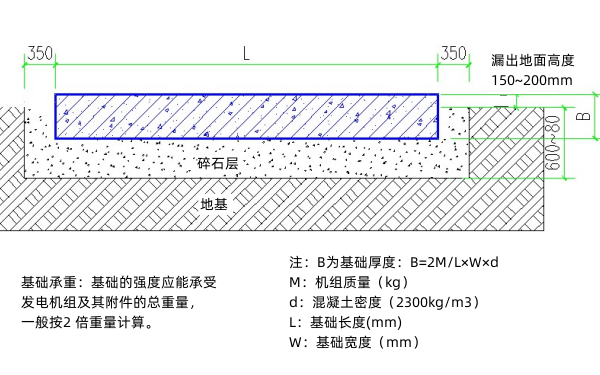 柴油發電機組底座基礎結構圖.png