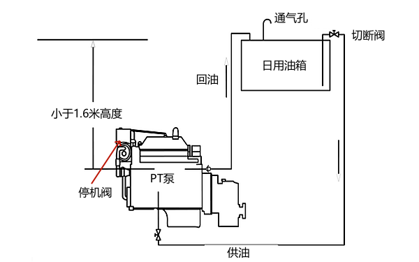 康明斯發動機PT燃油系統構成.png