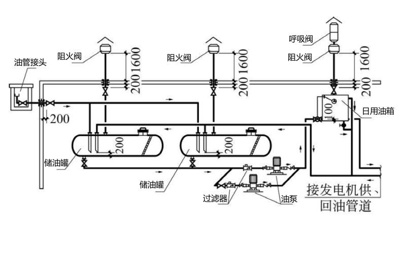 柴發(fā)機(jī)房供油系統(tǒng)設(shè)計(jì)圖.png