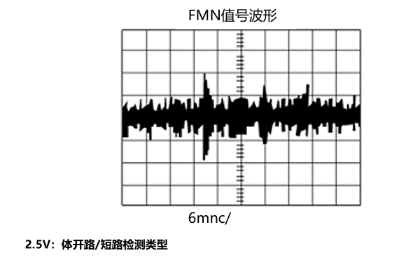 柴油機噴油器短路電路波形.png