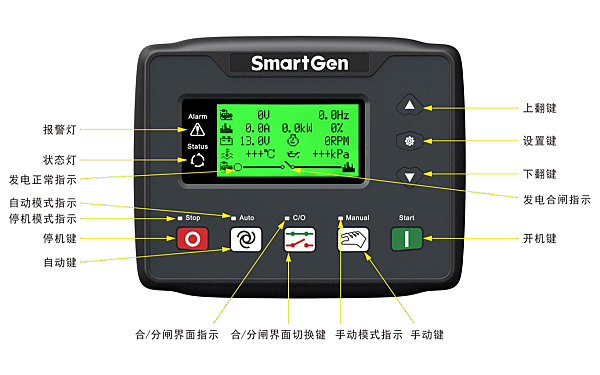 柴油發電機控制器按鍵功能指示.png