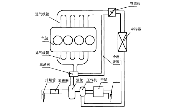 柴油發電機冷啟動系統圖.png