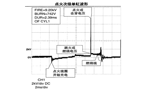 發動機單缸點火波形圖.png