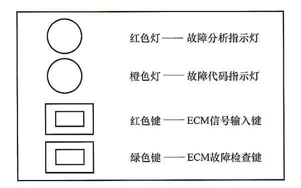 柴油發電機故障代碼指示燈顯示含義.png