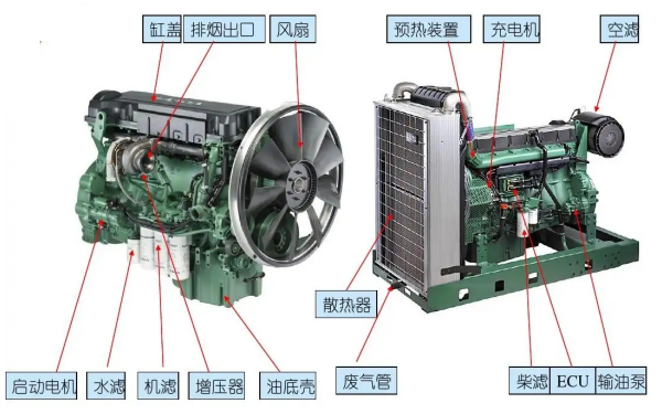 柴油發(fā)動機實物結(jié)構(gòu)圖.png