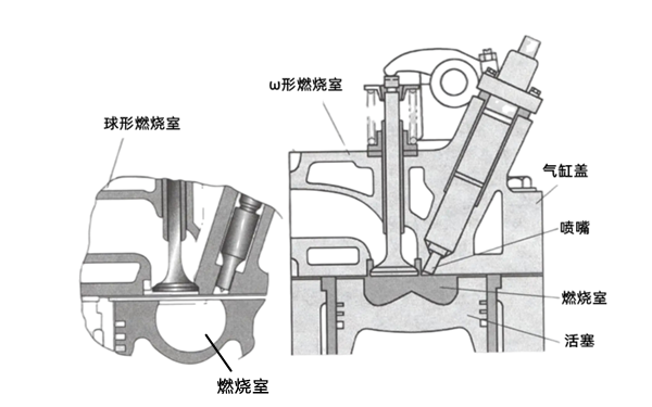 統一式燃燒室示意圖-柴油發電機組.png