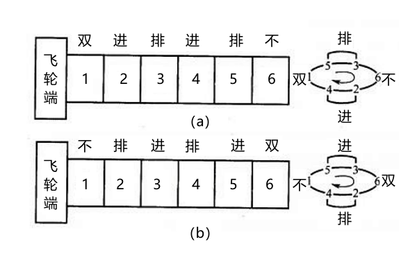 氣門間隙雙排不進調整法.png