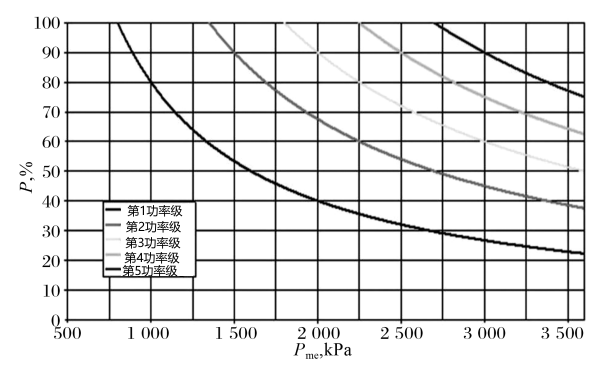 柴油發(fā)電機(jī)組平均有效功率最大可能突加功率指導(dǎo)值.png