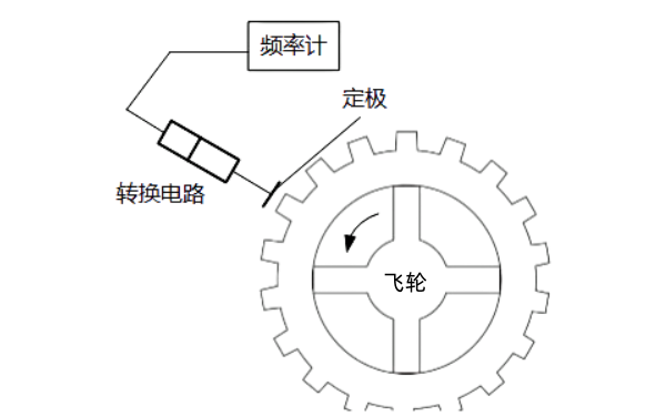 柴油機轉速傳感器原理圖.png