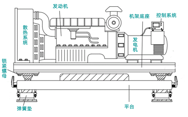 柴油發電機組結構圖（帶防震墊）.png