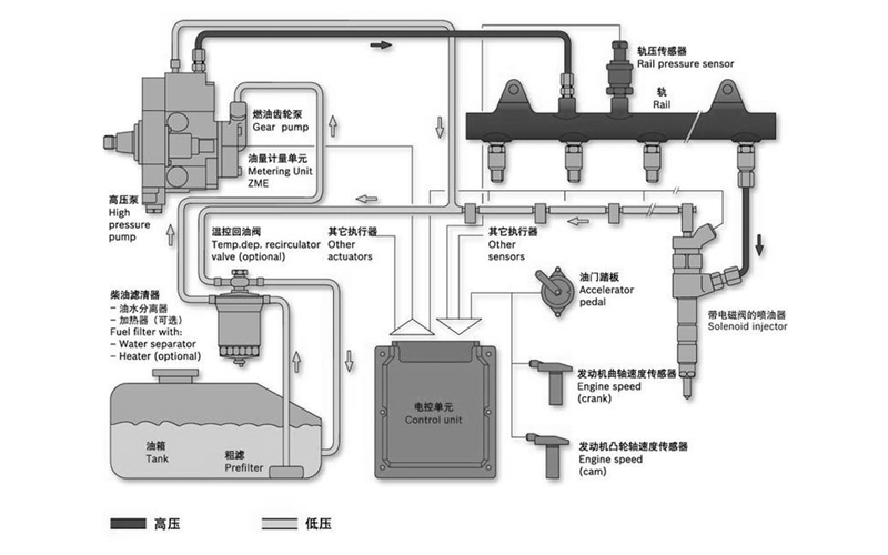 高壓共軌供油系統(tǒng)結(jié)構(gòu)圖-柴油發(fā)電機組.png