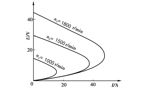 交流同步發(fā)電機(jī)外特性曲線圖.png