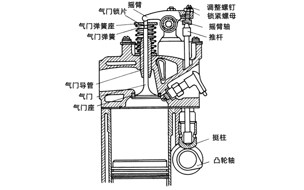 凸輪軸下置式結(jié)構(gòu)圖-柴油發(fā)電機組.png