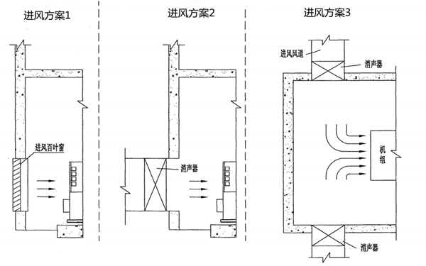 進風口設計三方案2-柴油發電機組.png