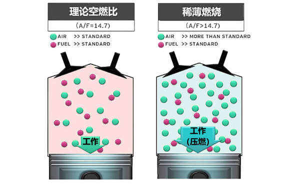 柴油機空燃比示意圖.png