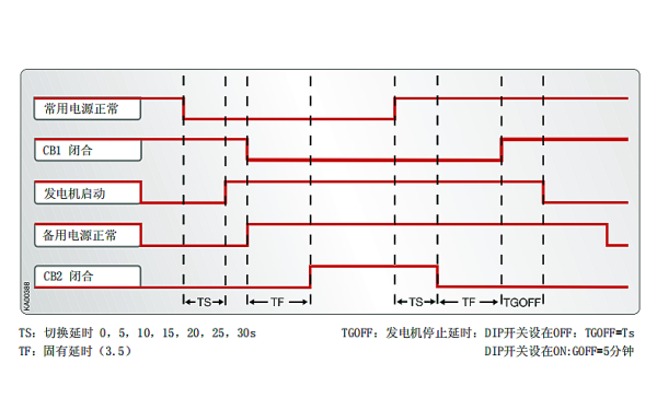 柴油發電機與市電啟動切換時序圖.png