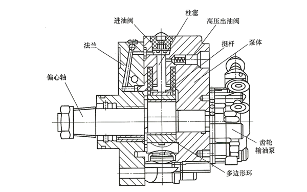 高壓油泵結(jié)構(gòu)示意圖-柴油發(fā)電機(jī)組.png