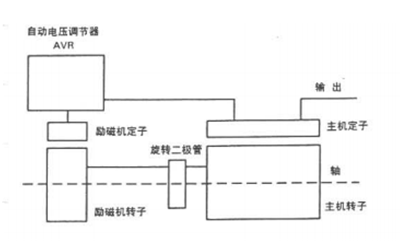 自勵磁發電機工作原理圖.png