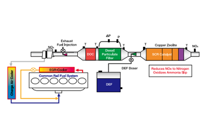 DPF+SCR集成系統-康明斯柴油發電機組.png