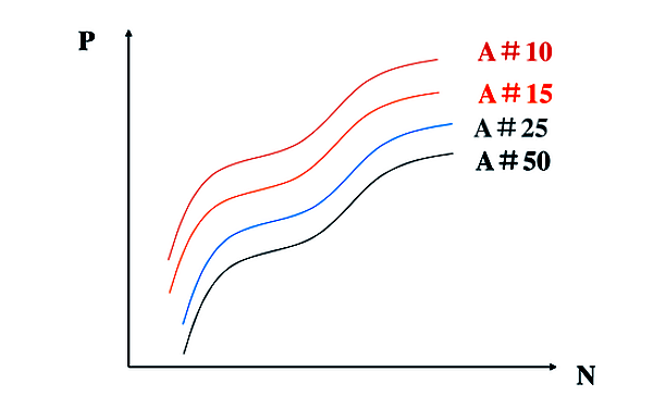 PT燃油泵調速器壓力調節示例.png