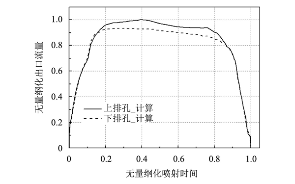 噴油器噴孔出口流量曲線圖-柴油發(fā)電機組.png