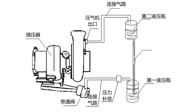 柴油機增壓器高原高海拔模擬試驗圖.png