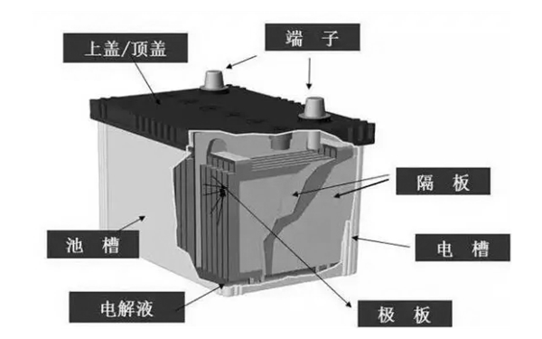 蓄電池結(jié)構(gòu)示意圖-柴油發(fā)電機組.png