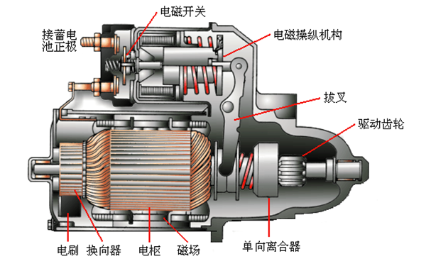 電磁嚙合式起動機結(jié)構(gòu)圖-柴油發(fā)電機組.png