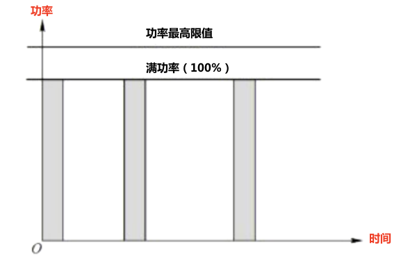 柴油發電機組限時功率參照圖.png