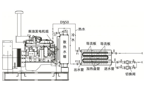 柴油發(fā)電機組冷熱交換器示意圖.png