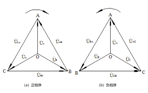 發電機正負相序示意圖.png