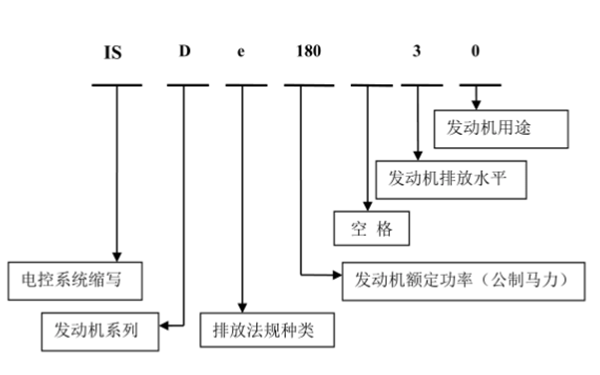 電控發動機命名規則.png