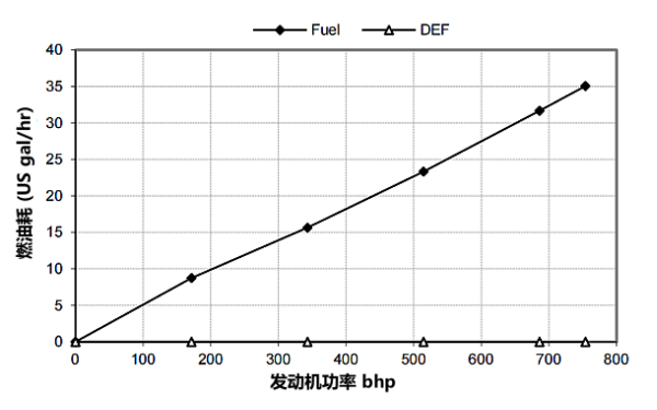 QSZ13-G11東風康明斯發(fā)動機燃油消耗率曲線（60HZ）.png