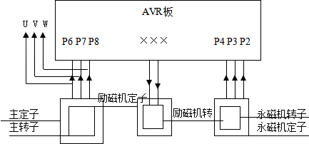 康明斯發(fā)電機(jī)工作原理圖.png