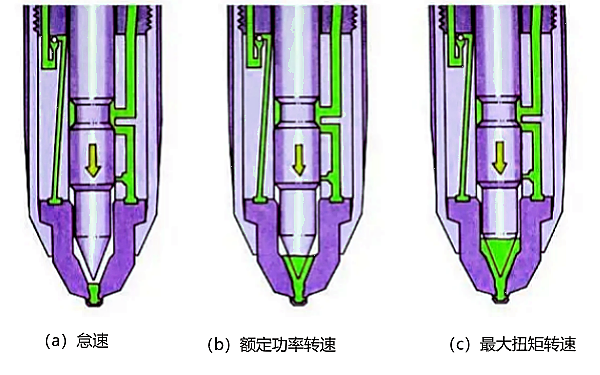 康明斯柴油機PT噴油器工作過程.png