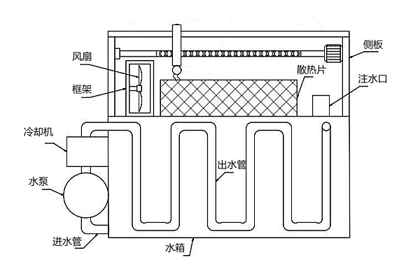 柴油機(jī)散熱水箱工作圖.png